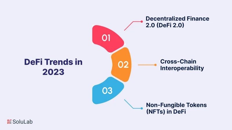 Why DeFi's Crash Ignites 2025's Breakthrough (Thoughts?)